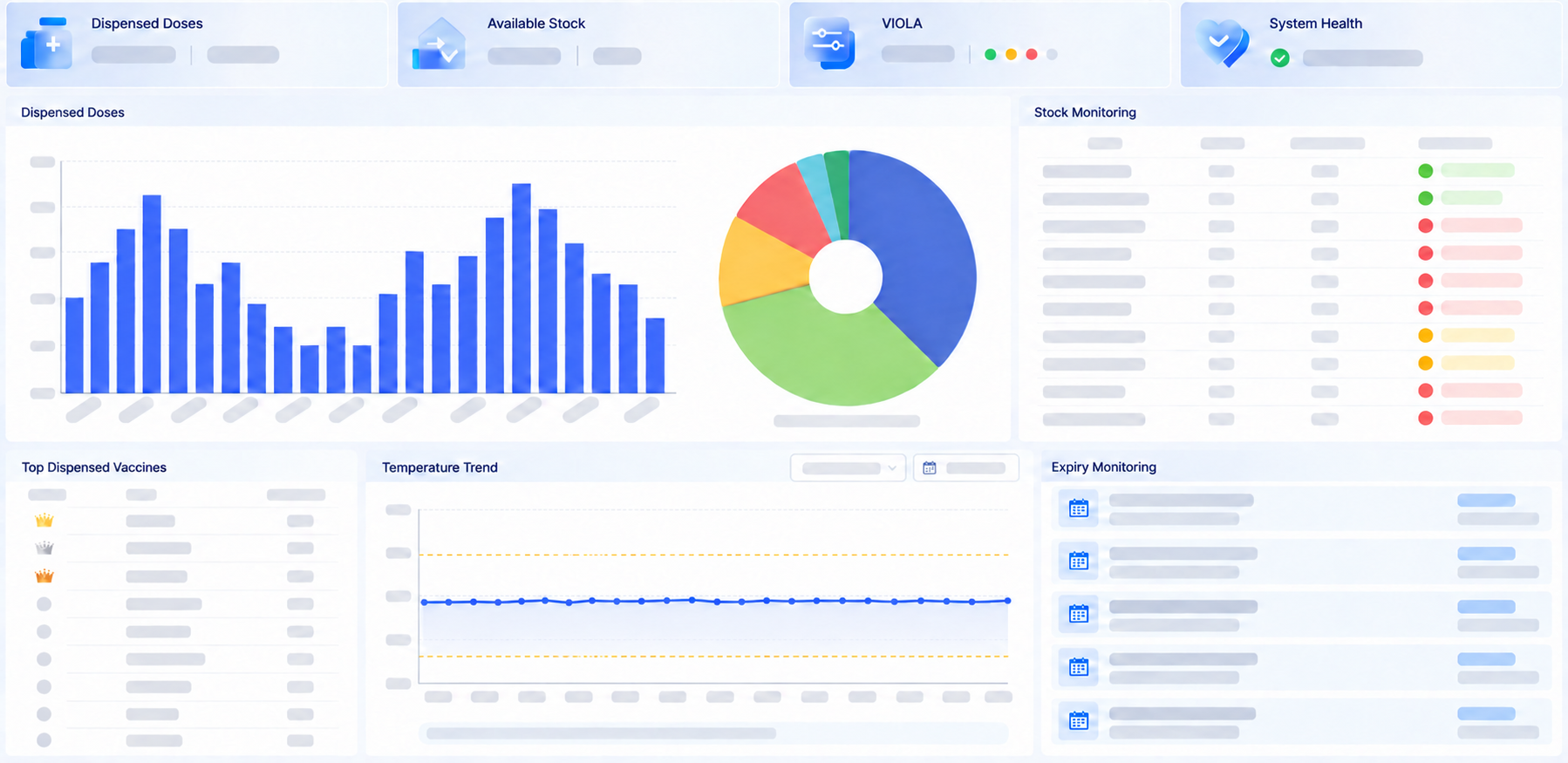 Illustrative VIOLA dashboard with anonymised data placeholders